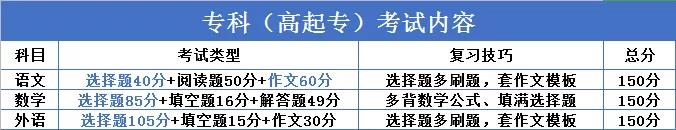 繼續教育有多重要？2020“兩會”兩次重點提及（附成人高考難度解析）