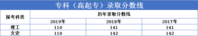 繼續教育有多重要？2020“兩會”兩次重點提及（附成人高考難度解析）