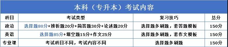 繼續教育有多重要？2020“兩會”兩次重點提及（附成人高考難度解析）