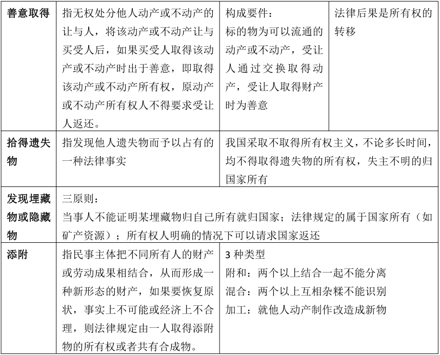 2023年福建成人高考專升本《民法》必看知識(shí)點(diǎn)(2)
