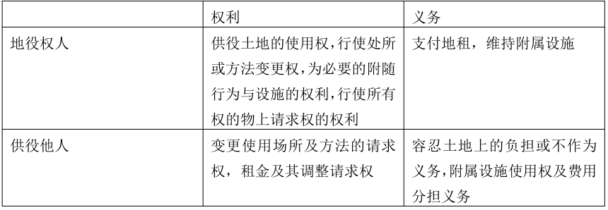2023成人高考專升本《民法》必看知識(shí)點(diǎn)圖2