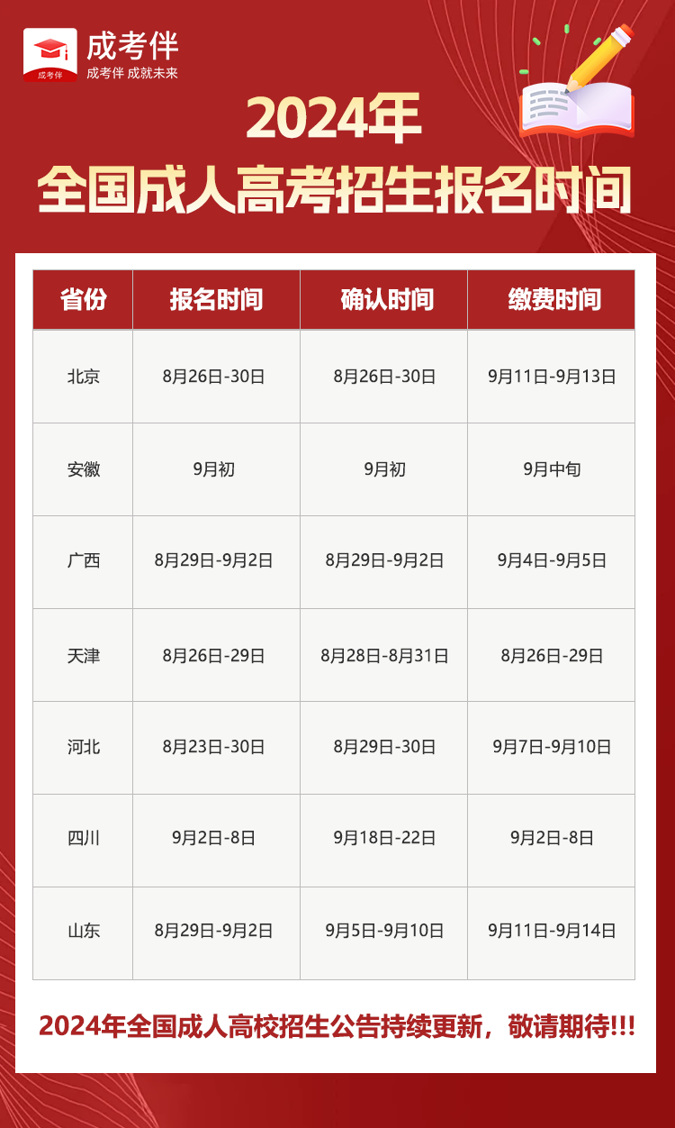 2024年全國成人高考報名時間陸續(xù)公布中!