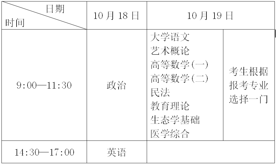 2025年福建成人高考專升本考試時間表?